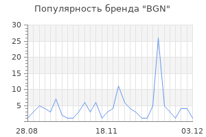 Популярность бренда bgn