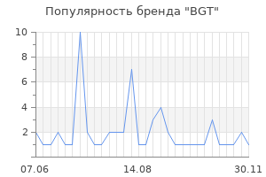 Популярность бренда BGT