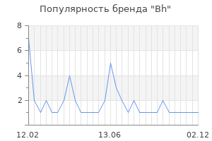 Популярность бренда bh