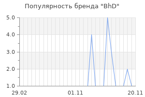 Популярность бренда bhd