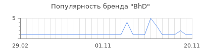 Популярность bhd