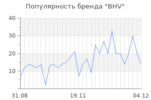 Популярность бренда bhv