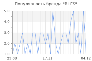 Популярность бренда bi es