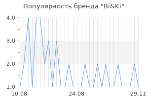 Популярность бренда bi ki