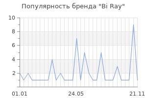 Популярность бренда bi ray
