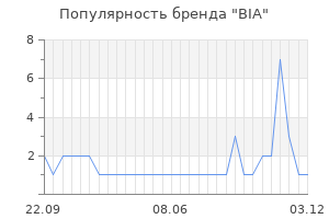Популярность бренда bia