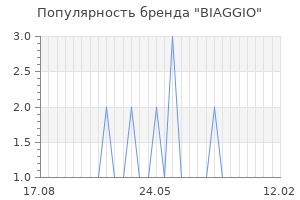Популярность бренда biaggio