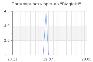 Популярность бренда biagiotti