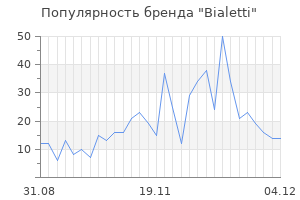 Популярность бренда bialetti