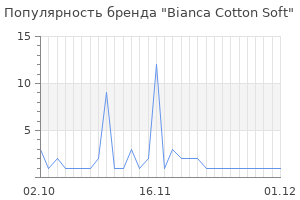 Популярность бренда Bianca Cotton Soft