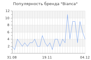 Популярность бренда bianca