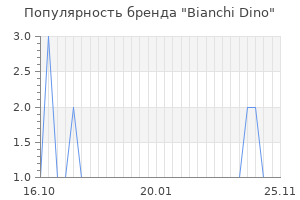 Популярность бренда bianchi dino