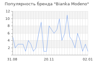 Популярность бренда Bianka Modeno