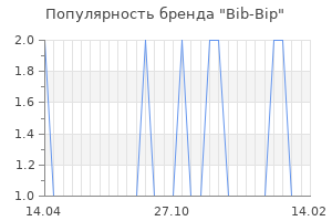 Популярность бренда bib bip