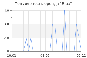 Популярность бренда biba