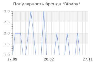 Популярность бренда bibaby