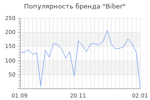 Популярность бренда biber