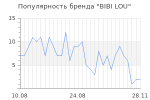 Популярность бренда bibi lou
