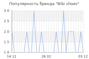 Популярность бренда bibi shoes