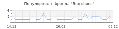 Популярность bibi shoes