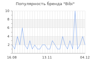 Популярность бренда bibi