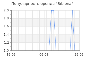 Популярность бренда Bibiona