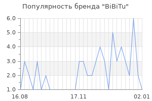 Популярность бренда bibitu
