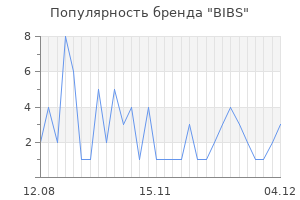 Популярность бренда bibs
