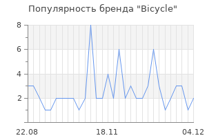 Популярность бренда bicycle