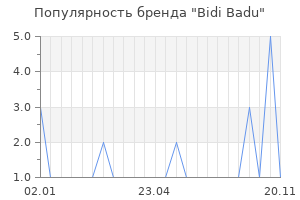 Популярность бренда Bidi Badu