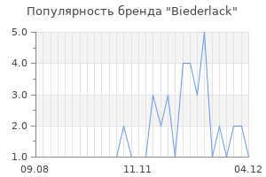 Популярность бренда biederlack