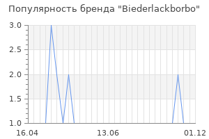 Популярность бренда biederlackborbo
