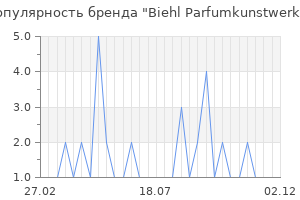 Популярность бренда biehl parfumkunstwerke