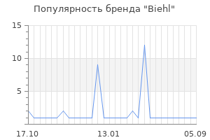 Популярность бренда Biehl