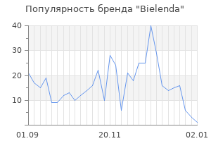 Популярность бренда bielenda