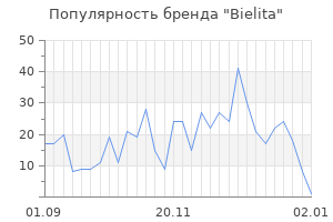 Популярность бренда bielita