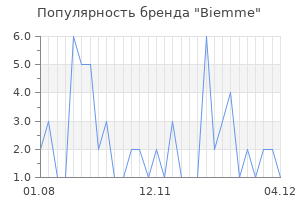 Популярность бренда biemme