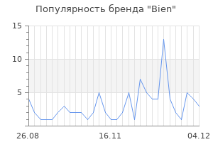 Популярность бренда bien