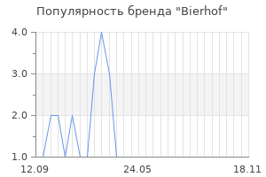 Популярность бренда bierhof