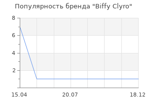 Популярность бренда Biffy Clyro