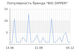Популярность бренда big dipper