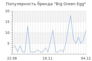 Популярность бренда big green egg