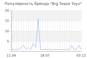 Популярность бренда big teaze toys