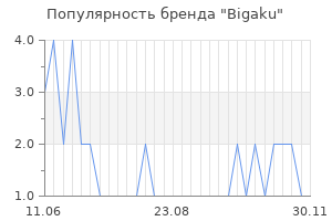 Популярность бренда bigaku
