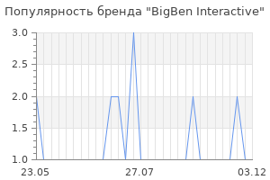 Популярность бренда bigben interactive