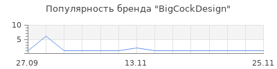 Популярность BigCockDesign