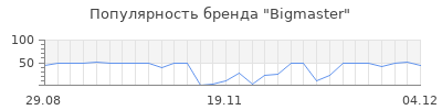 Популярность bigmaster