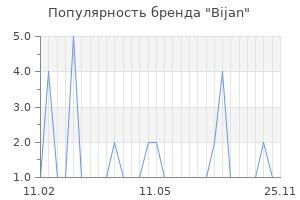 Популярность бренда bijan