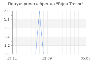 Популярность бренда bijou tresor