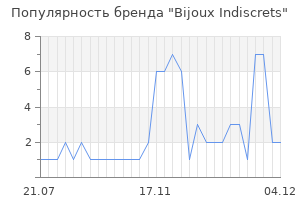 Популярность бренда bijoux indiscrets